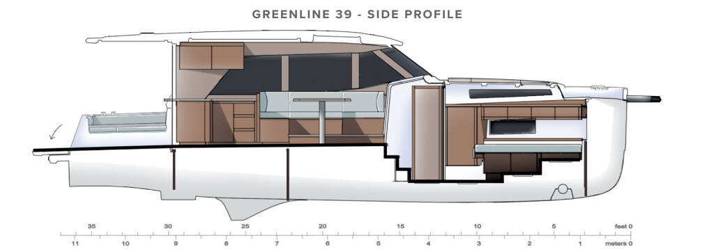 Greenline 39 NN